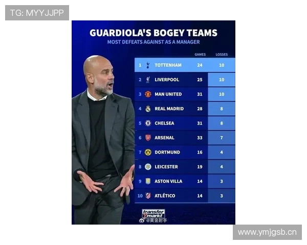 瓜迪奥拉精准调度球员阵容，曼城近期表现稳健，持续迈向胜利新高峰