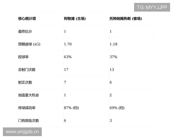 热刺提速战术持续,但失控风险已影响稳定性与比赛结果 热刺提速战术持续,但失控风险已影响稳定性与比赛结果